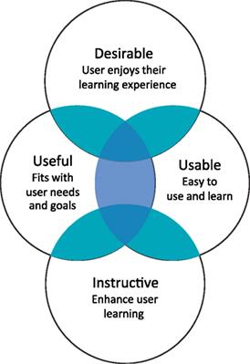 Making Tangible the Intangible: Hybridization of the Real and the Virtual to Enhance Learning of Abstract Phenomena